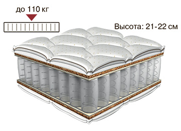 Матрас Экзотика Люкс