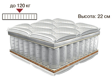 Матрас Контраст