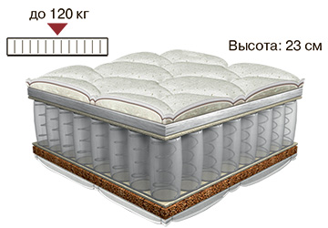 Матрас Контраст 2