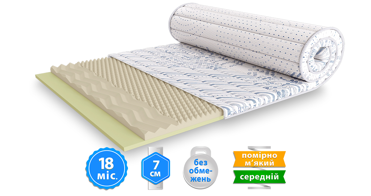 Матрас топер Horten (Хортен) SCANDI ЕММ