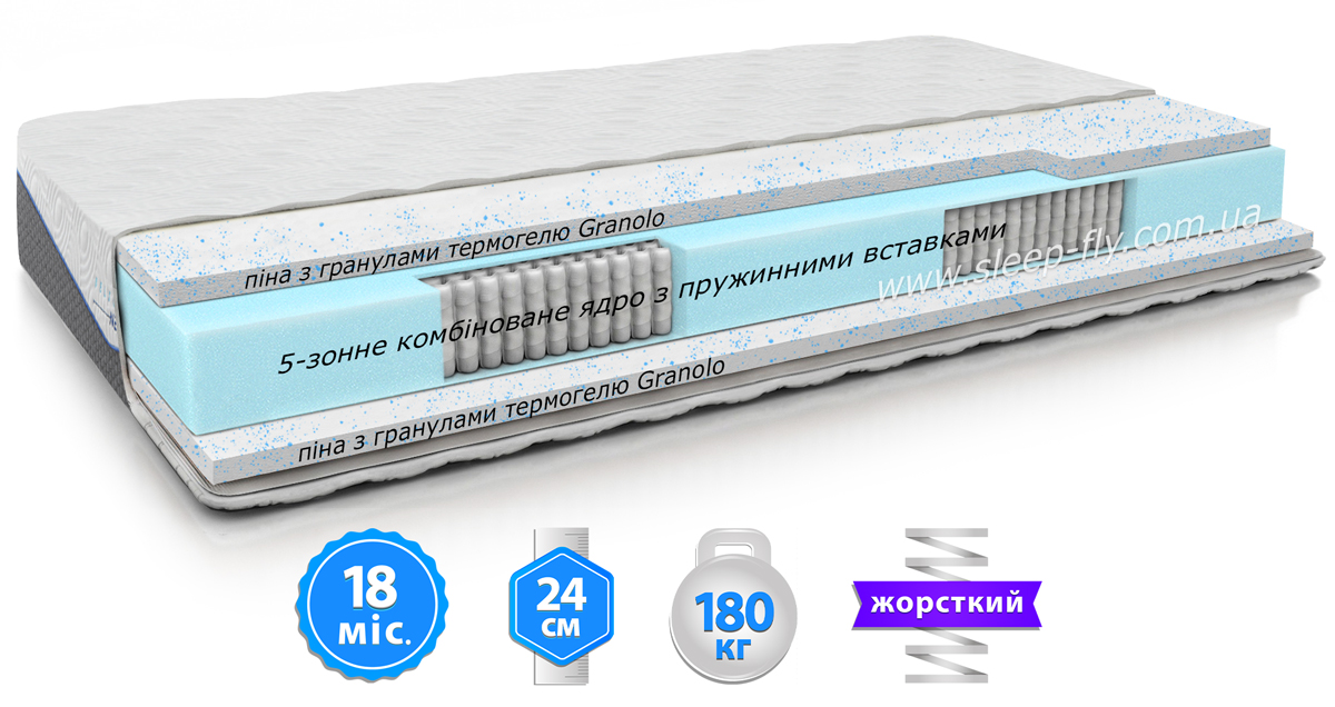 Матрас Nero I (Неро I) BELSONNO EMM