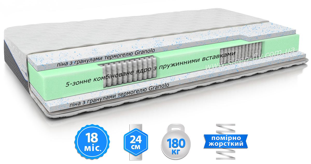 Матрас Nero II (Неро II) BELSONNO EMM