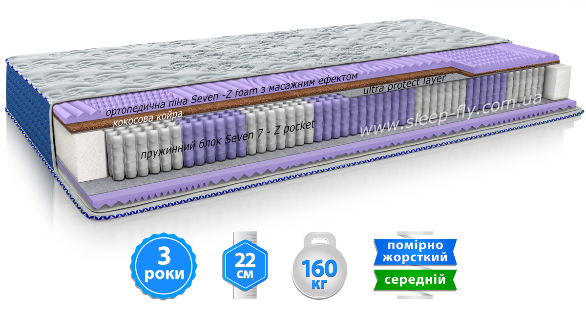 Матрас Organza (Органза) ARABESKA ЕММ