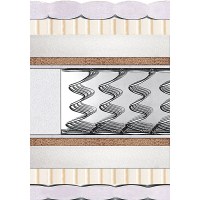 Матрас MIAMI (МАЙЯМИ) MatroLuxe