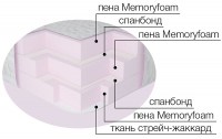 Матрас Matro-Roll-Topper Memotex Advance (Мемотекс Адванс) MatroLuxe