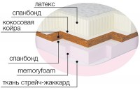 Матрас Memotex Kokos Matro-Roll-Topper (Мемотекс Кокос) MatroLuxe