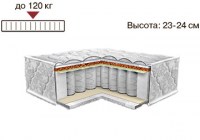 Матрас София