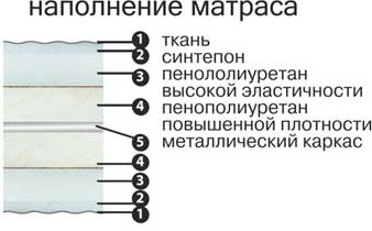 matras penopoliuretan