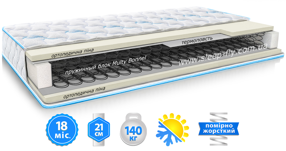Матрас Stavdart Plus (Стандарт Плюс) SLEEP&FLY ЕММ