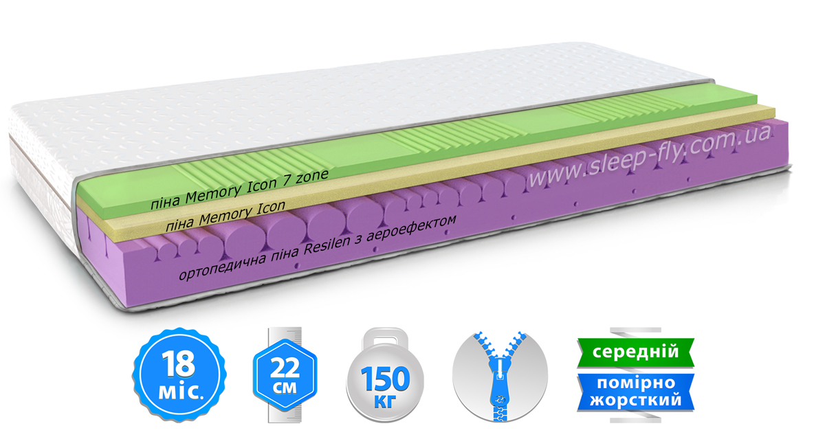 Матрас Verde IV (Верде IV) BELSONNO ЕММ